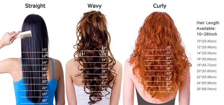 How do you measure your virgin extensions hair length | UNice